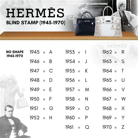 hermes year stamp|hermes authentication.